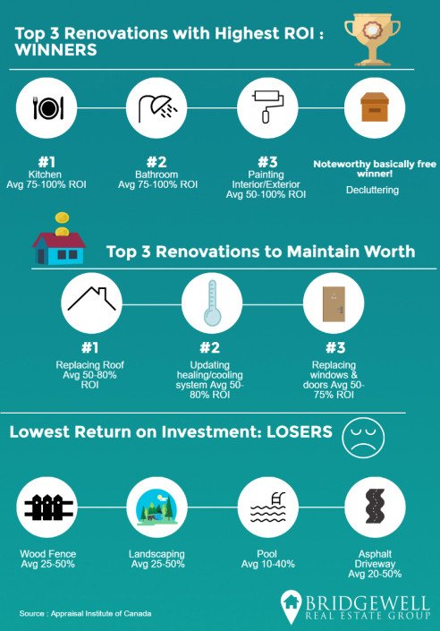 top-3-renovations