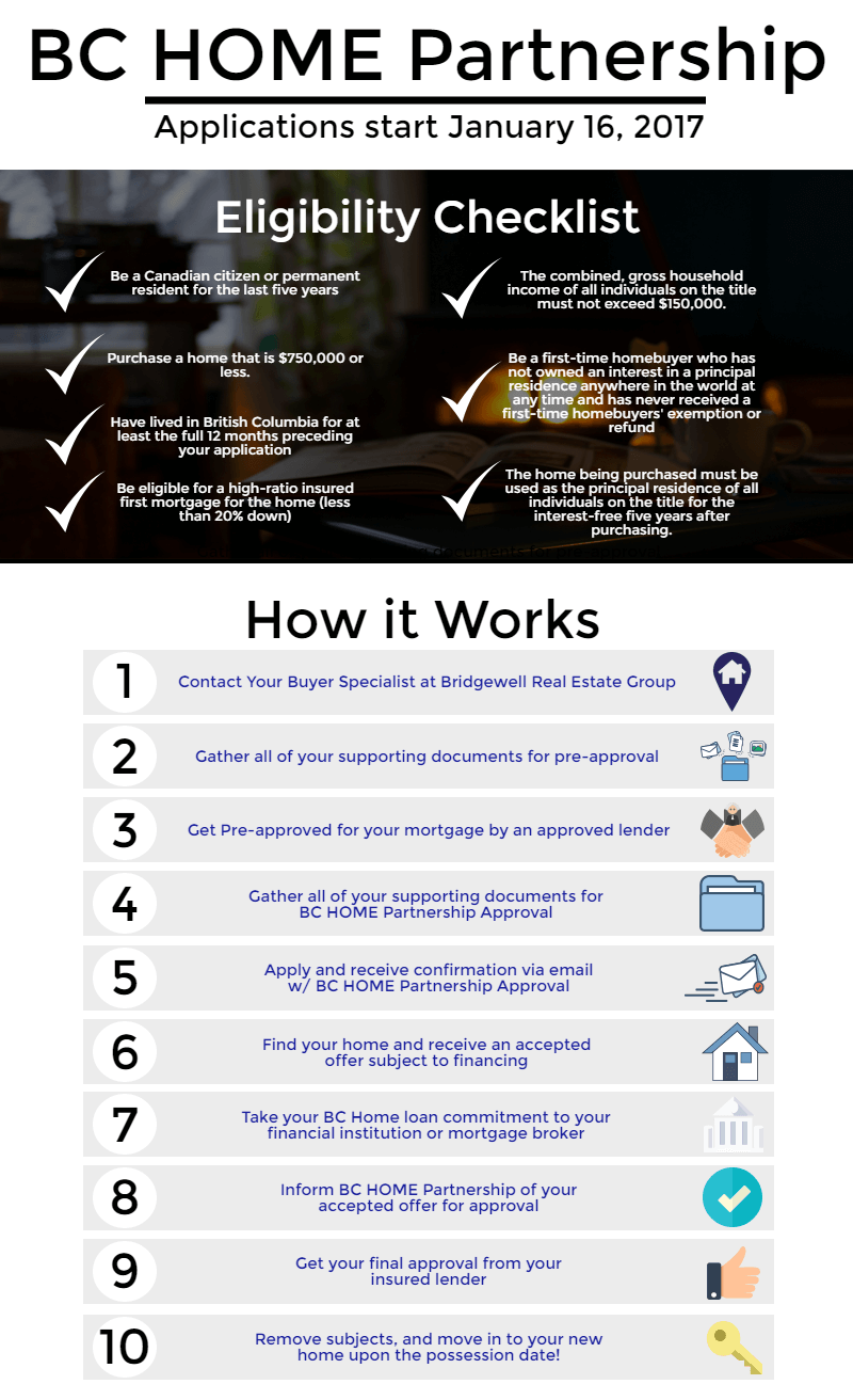 First Time Home Buyer Loan Bc First Time Home Buyer Loan Bc