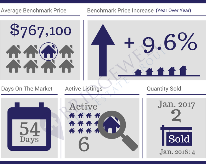lower-mary-hill-jan-2017 Lower Mary Hill Real Estate January 2017