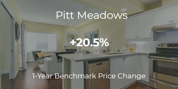 real estate march 2018 real estate march 2018