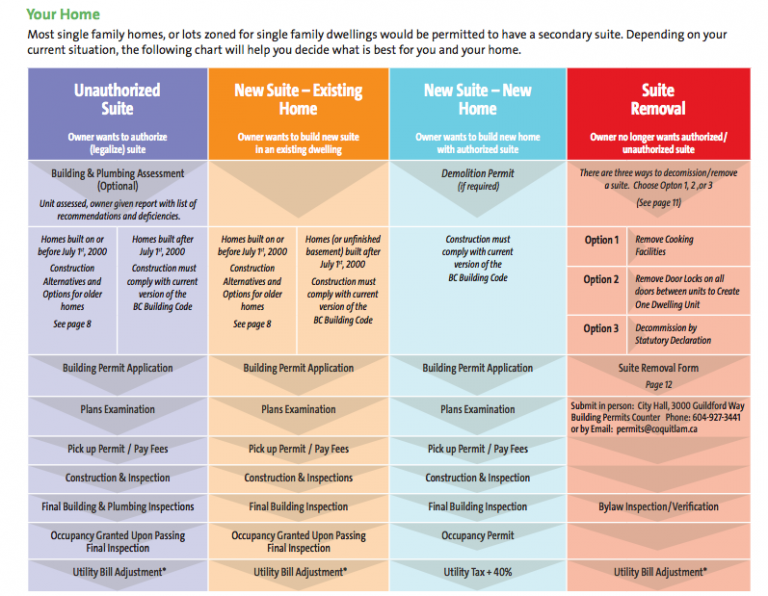 Illegal Basement Suite BC What Makes A Basement Suite Legal And Other 