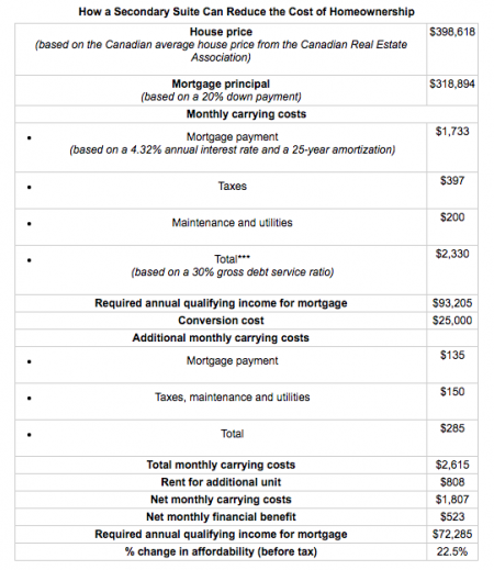 illegal-basement-suite-bc-what-makes-a-basement-suite-legal-and-other