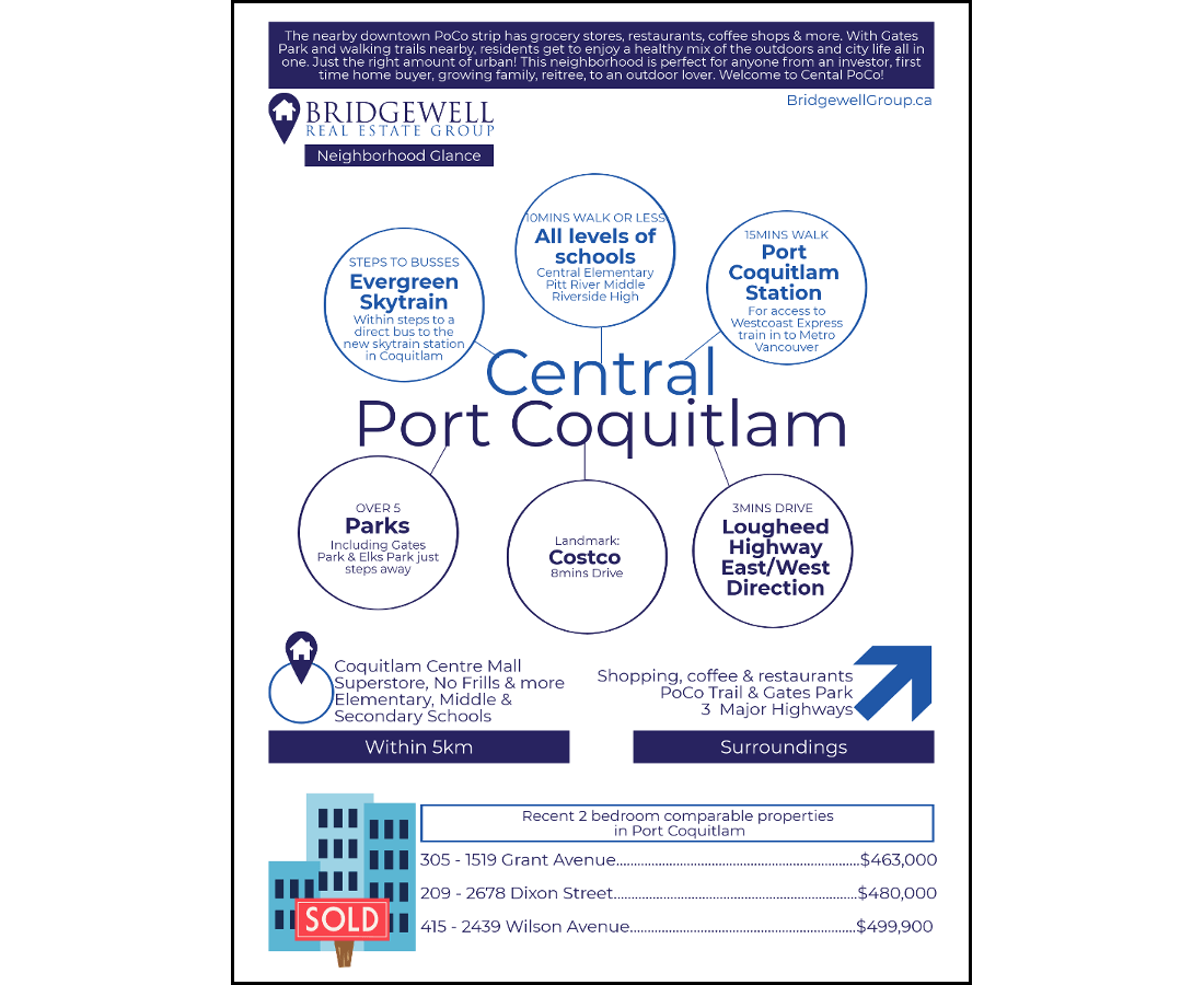 Central Port Coquitlam Infographic