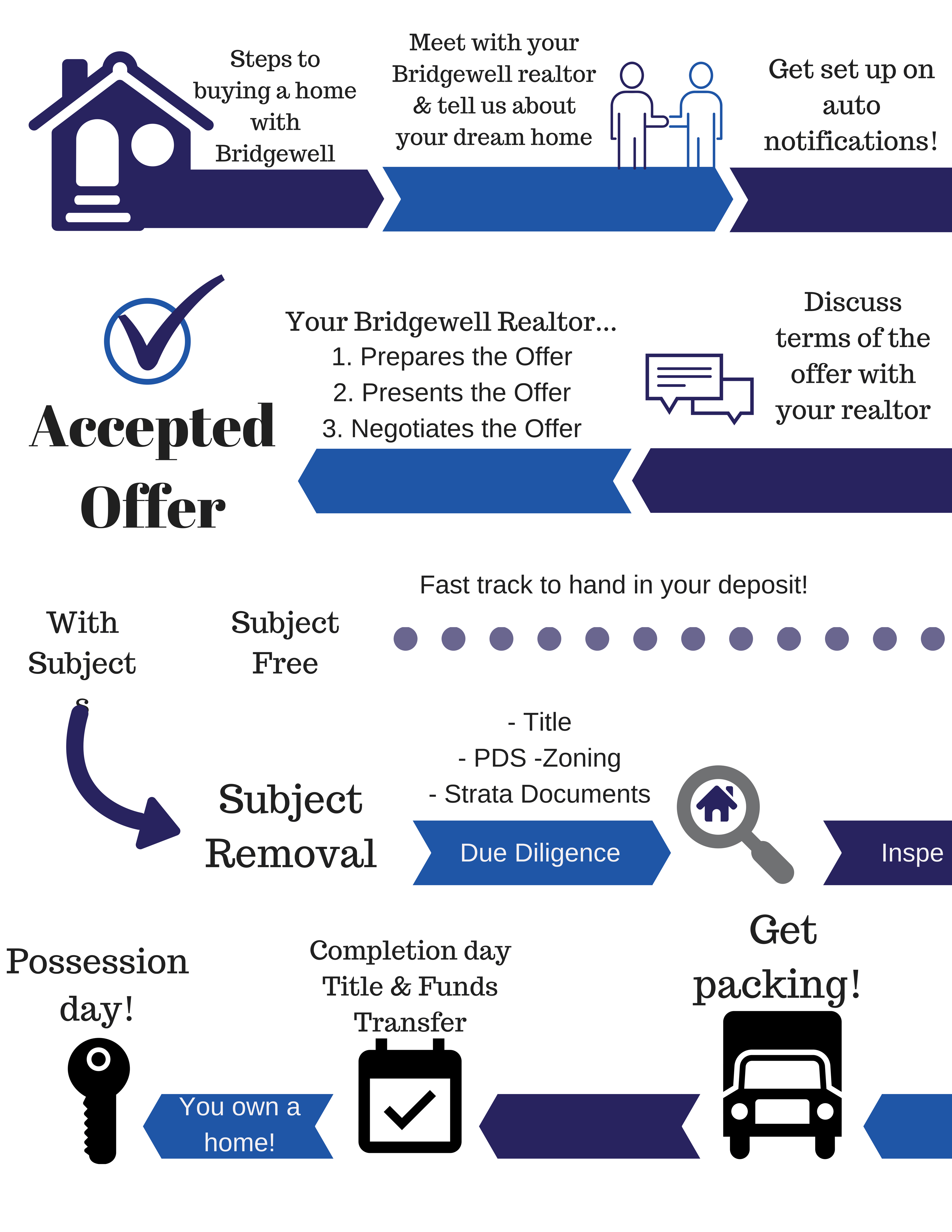 how to buy a house informative essay