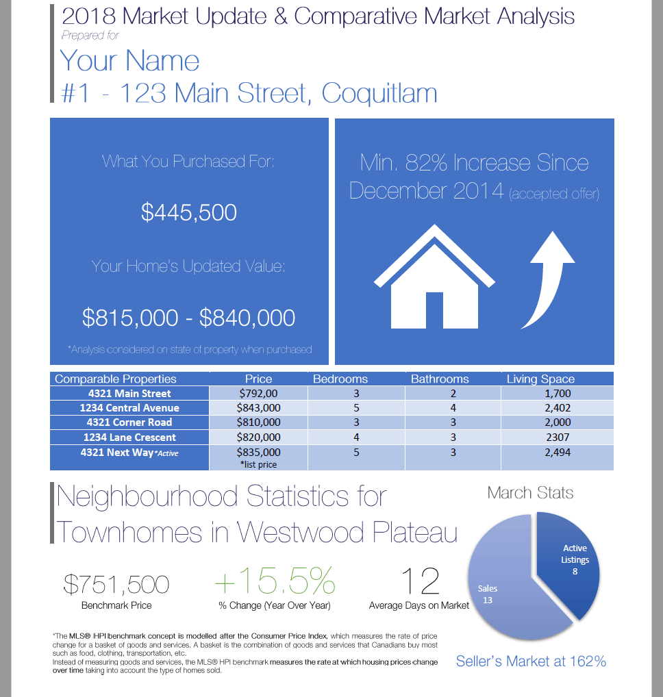home evaluation report