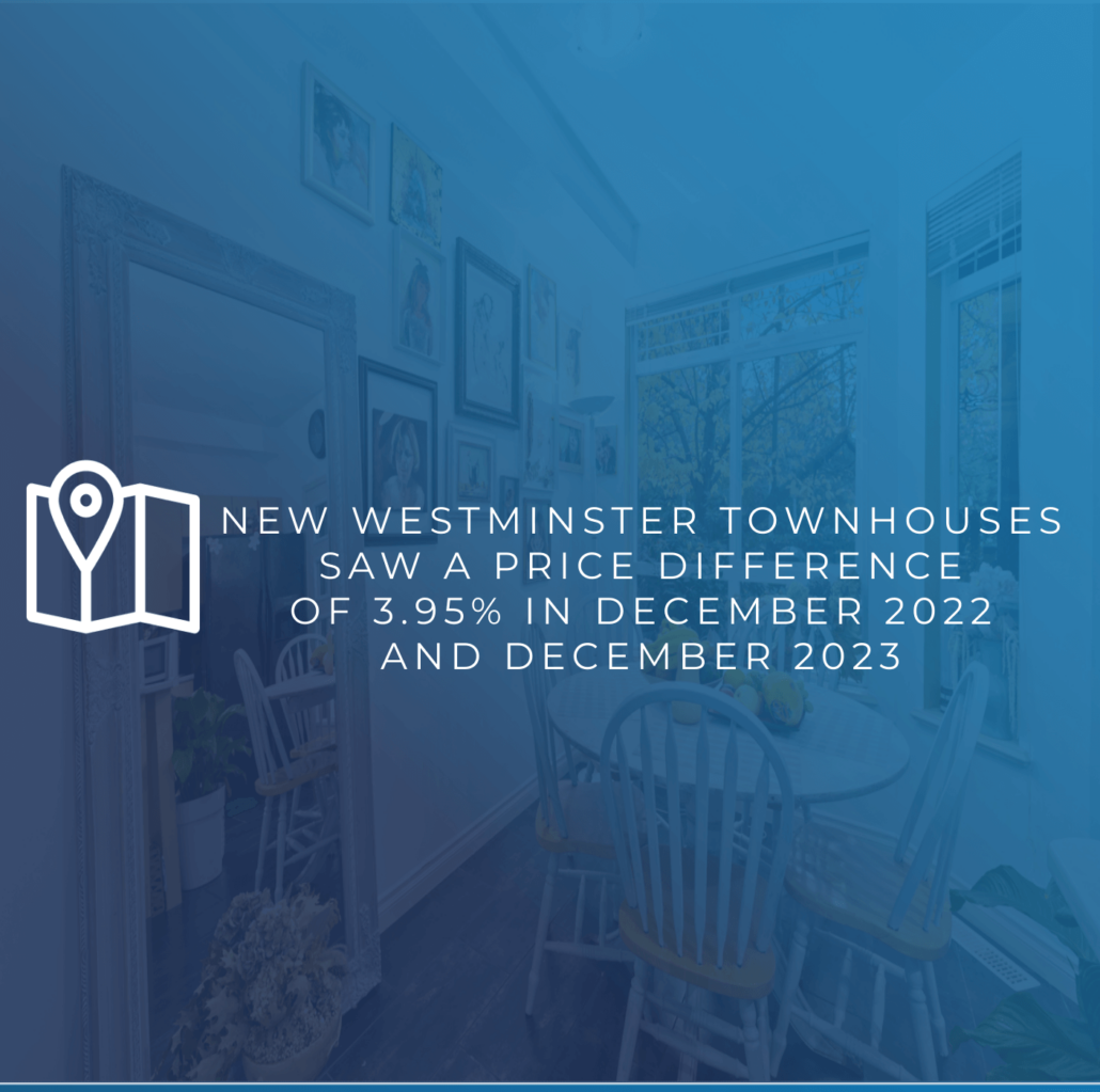 TriCities Real Estate Market Report December 2023 Bridgewell Group